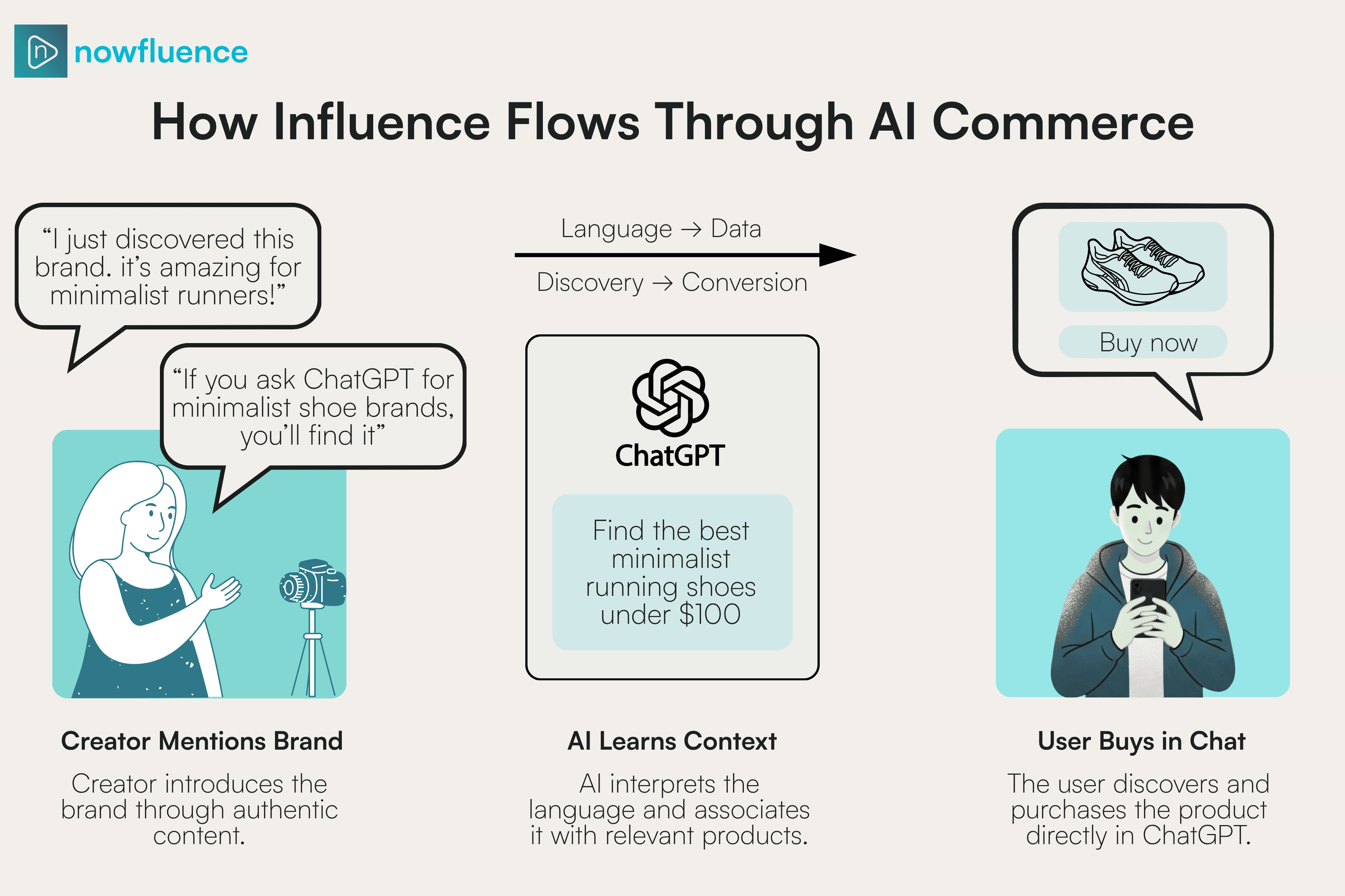 AI Commerce Influencer.png