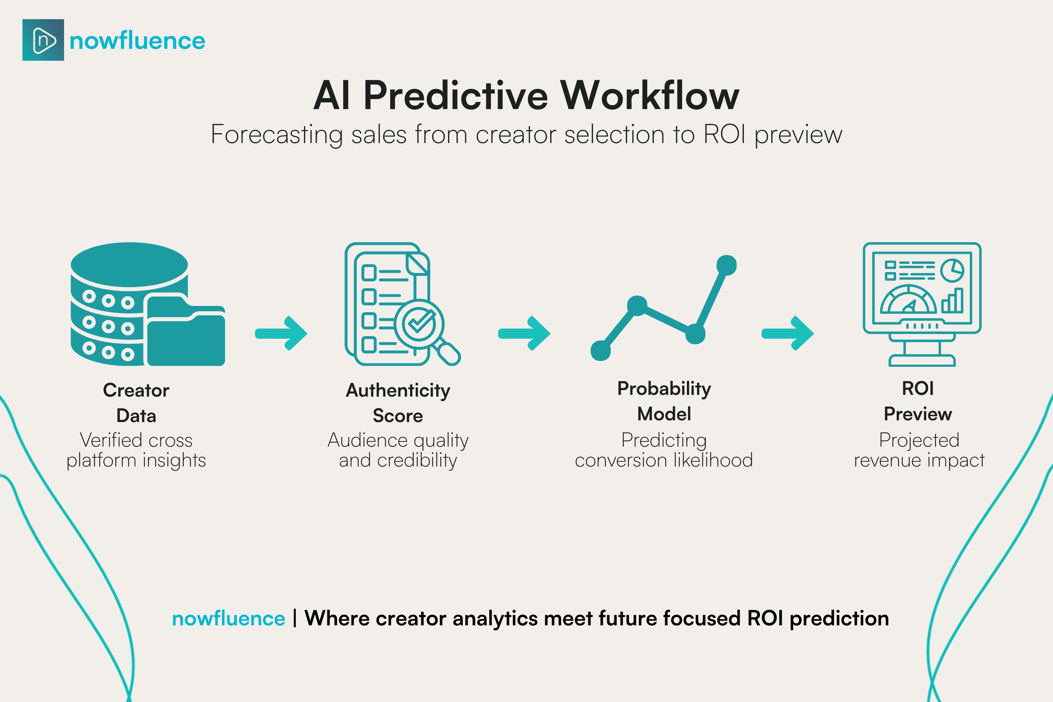 AI Predictive Workflow.png