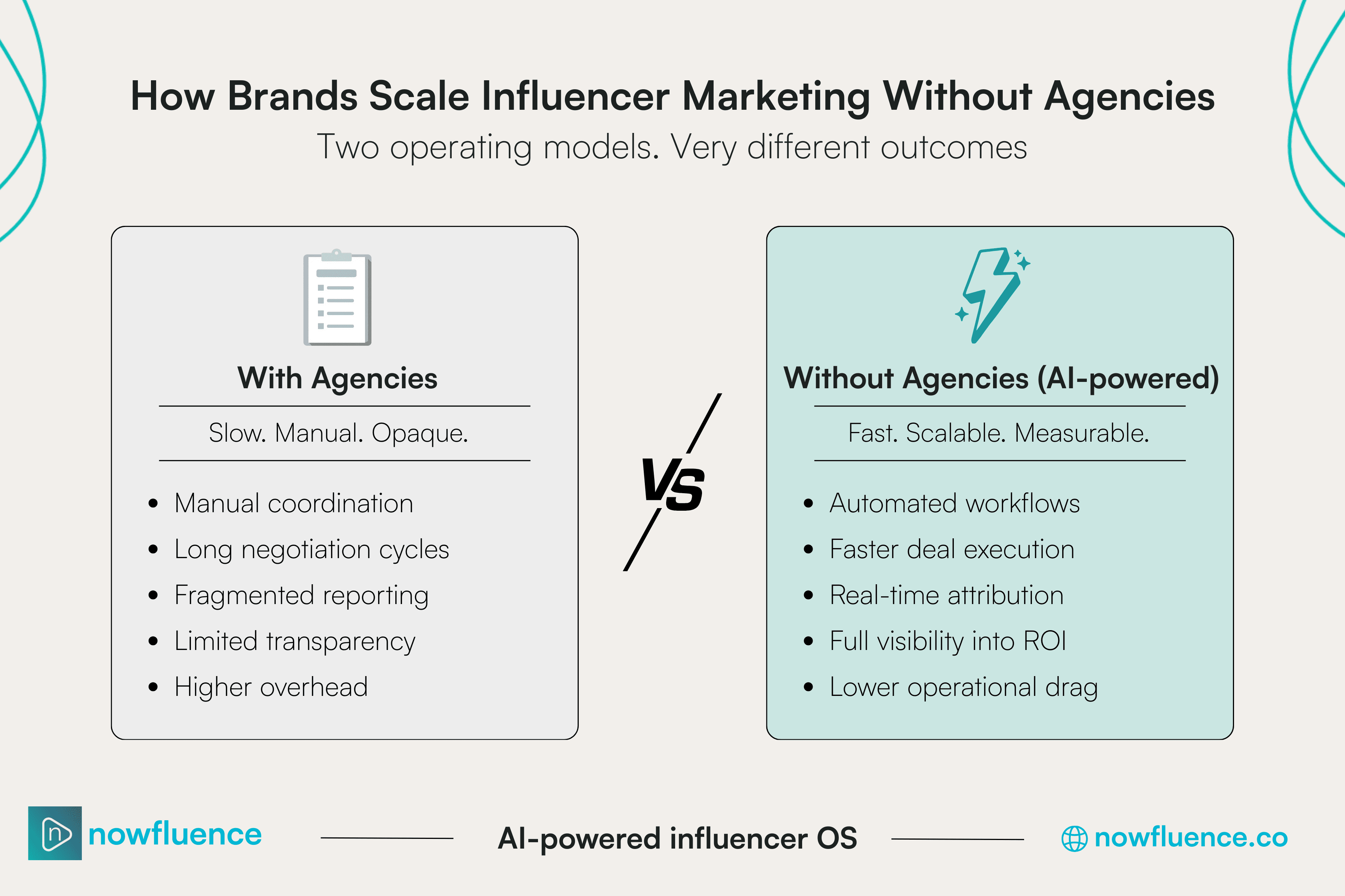A side-by-side comparison illustrating that brands can do better in Marketing without an Agency.