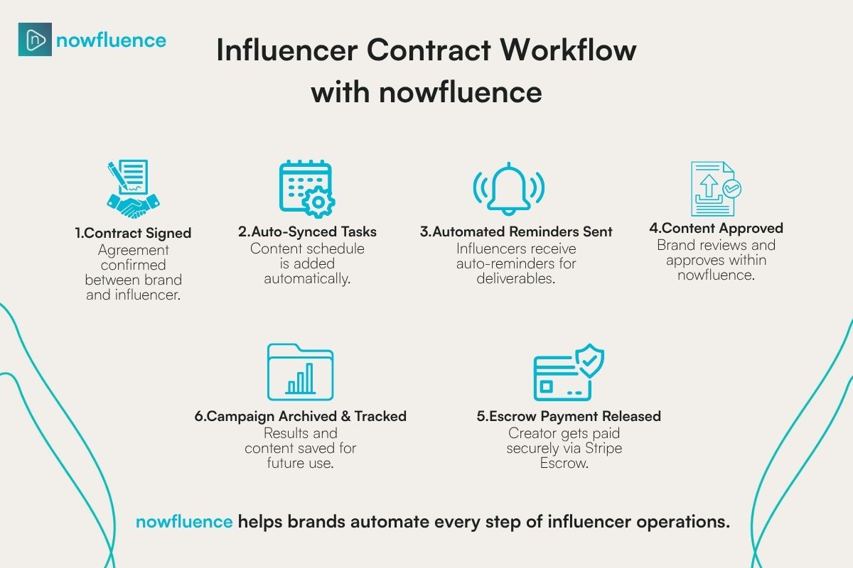 Influencer Contracts nowfluence.jpg