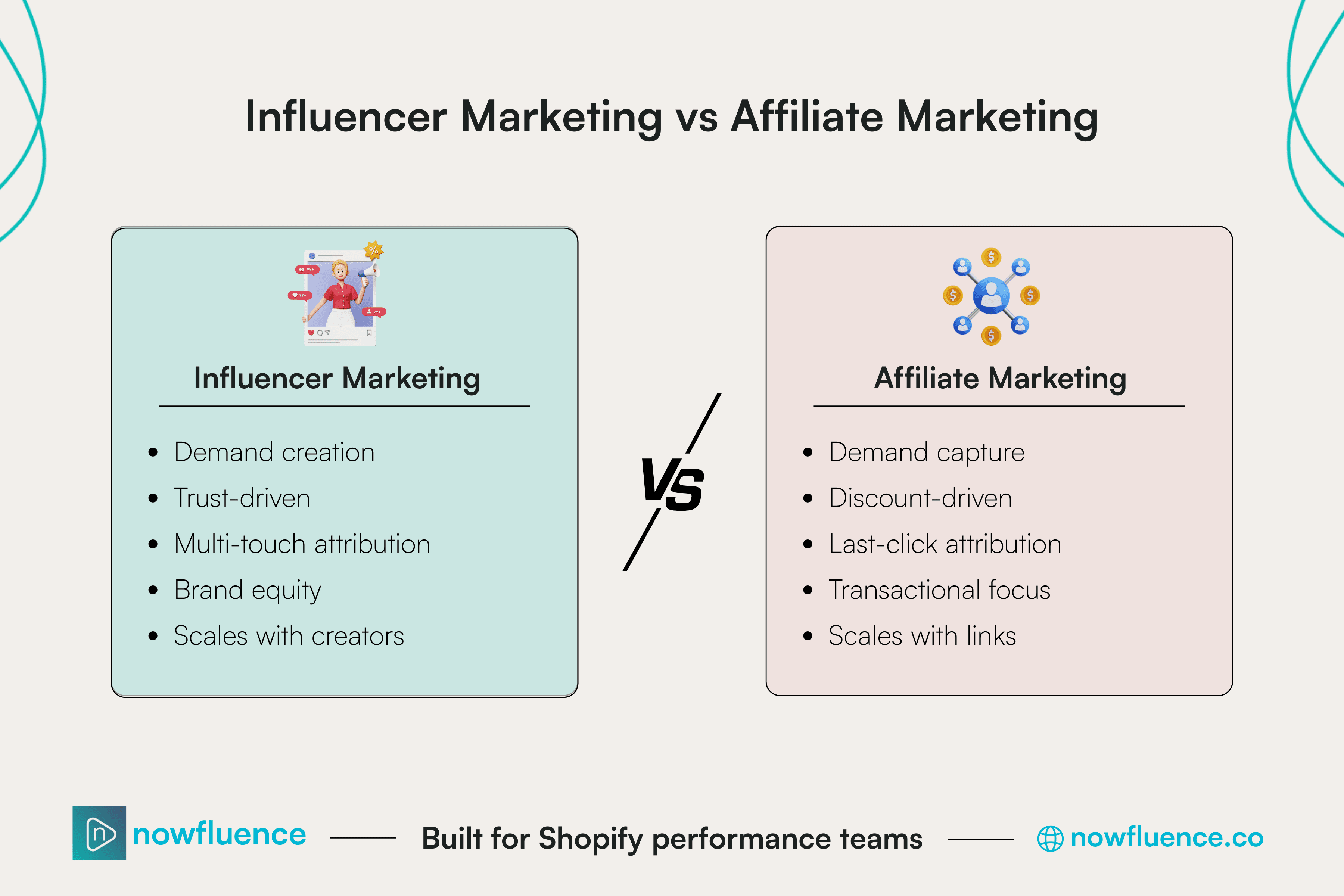Influencer Marketing vs Affiliate Marketing comparision