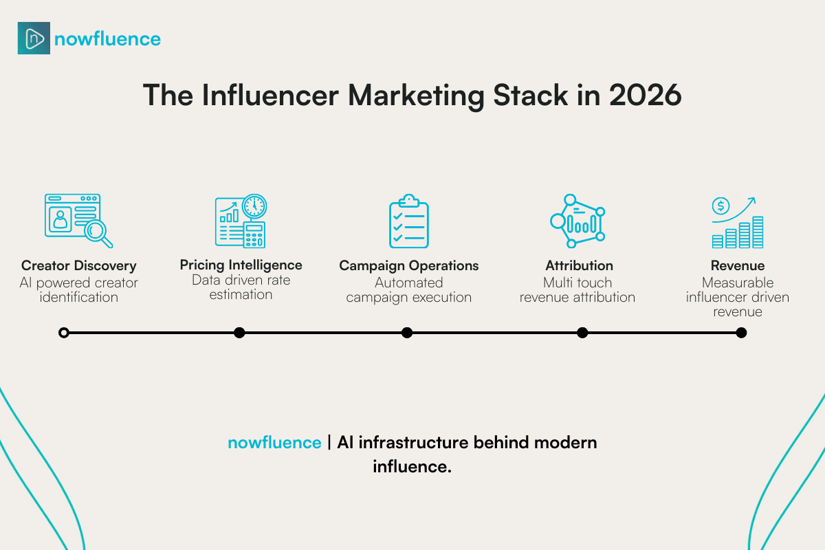 The Influencer Marketing Stack 2026.png