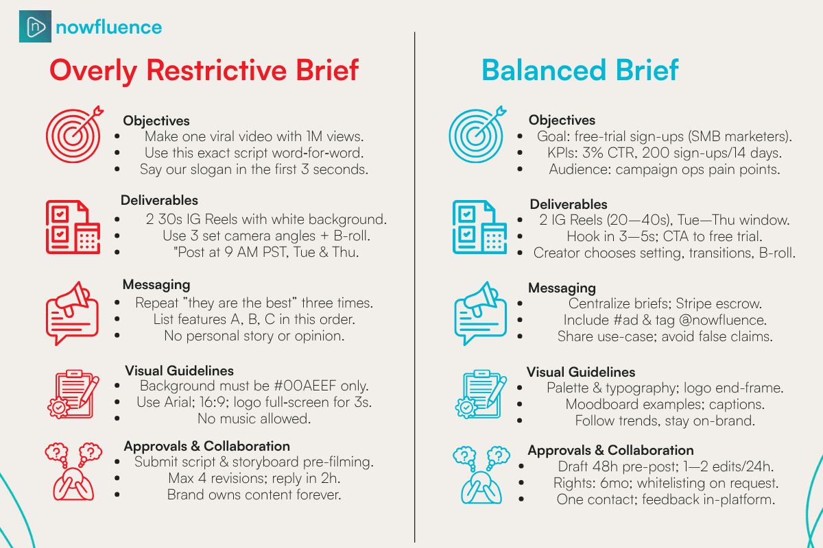 balanced influencer brief.png