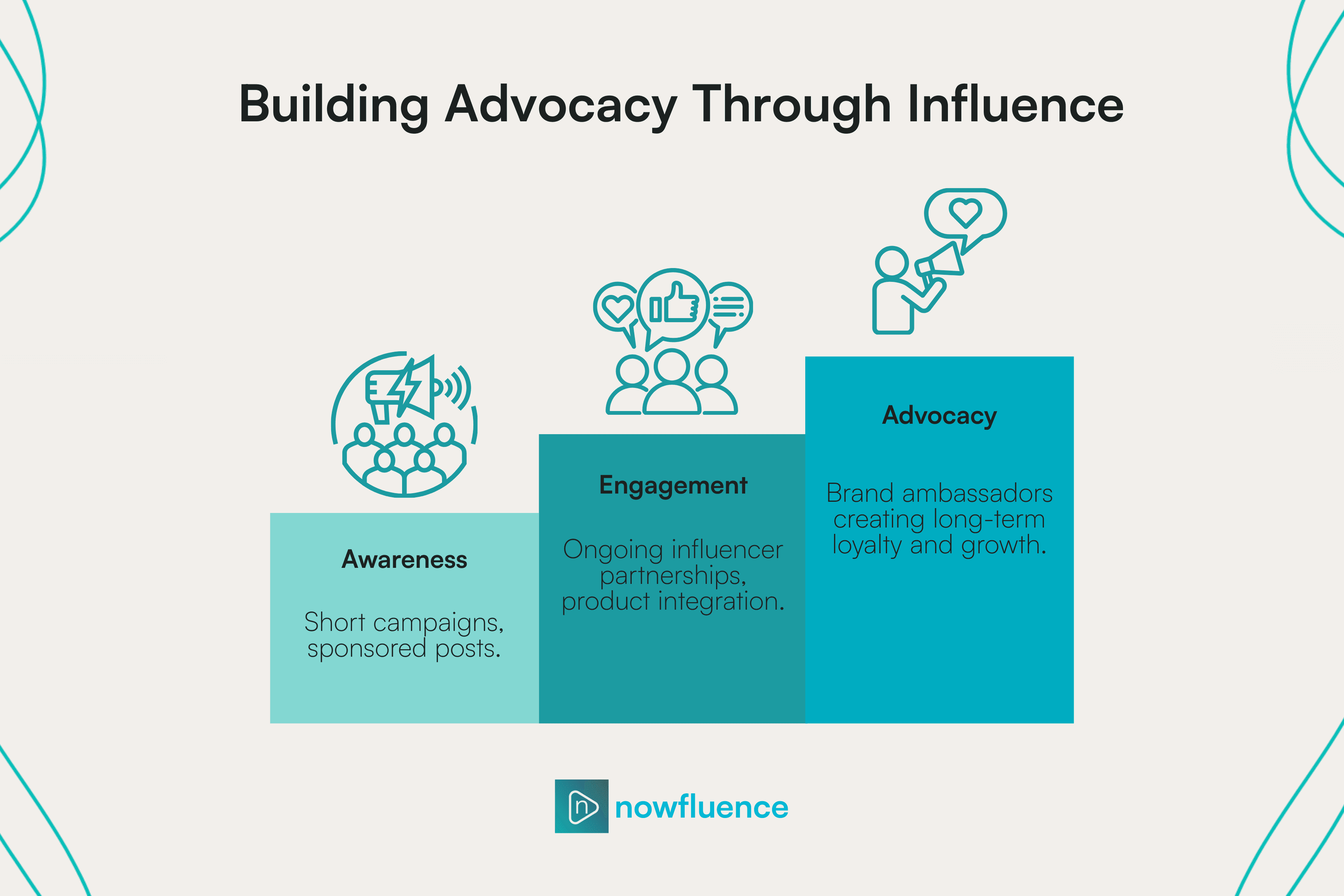 building advocacy influencer.png
