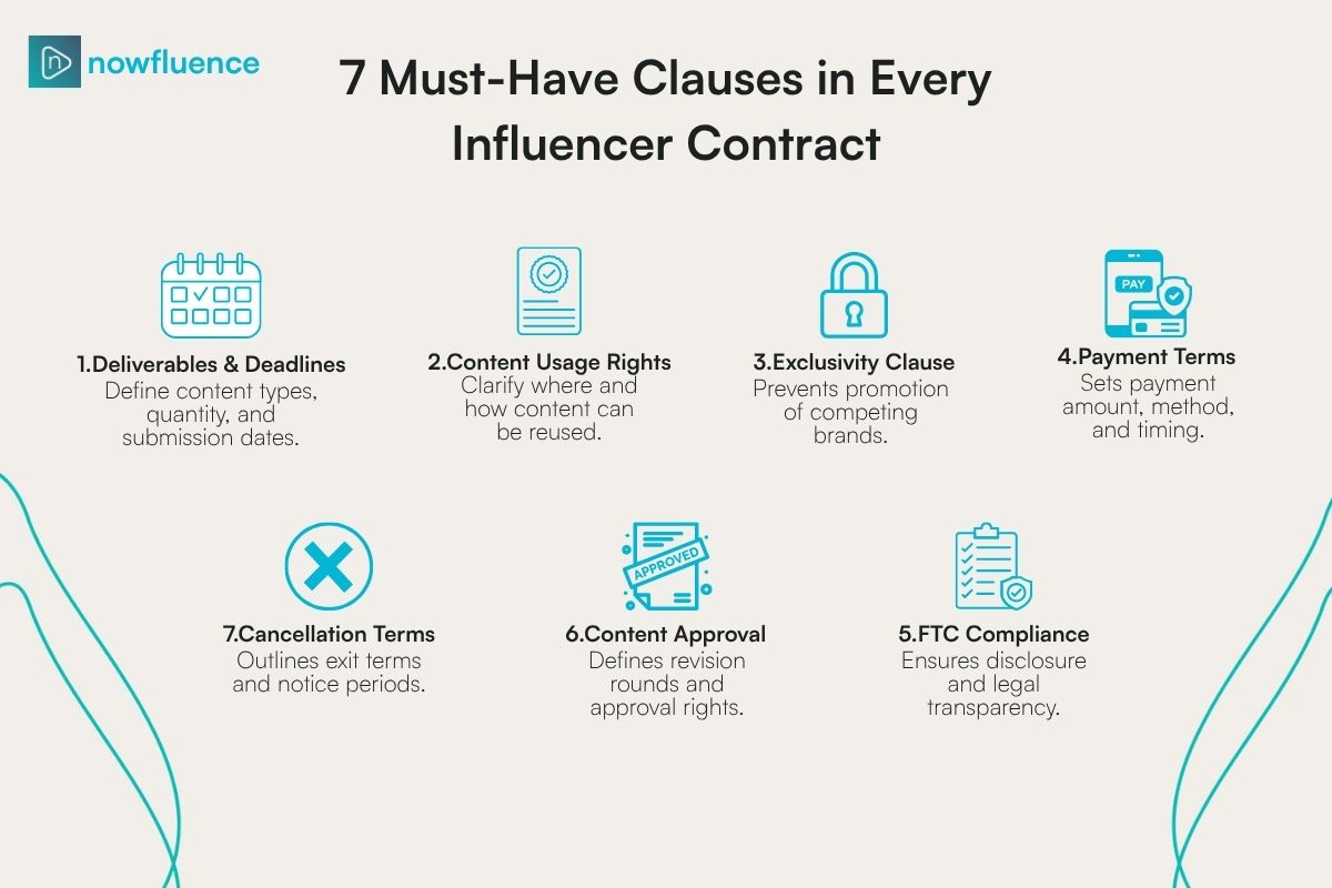 clauses in every influencer contract.jpg