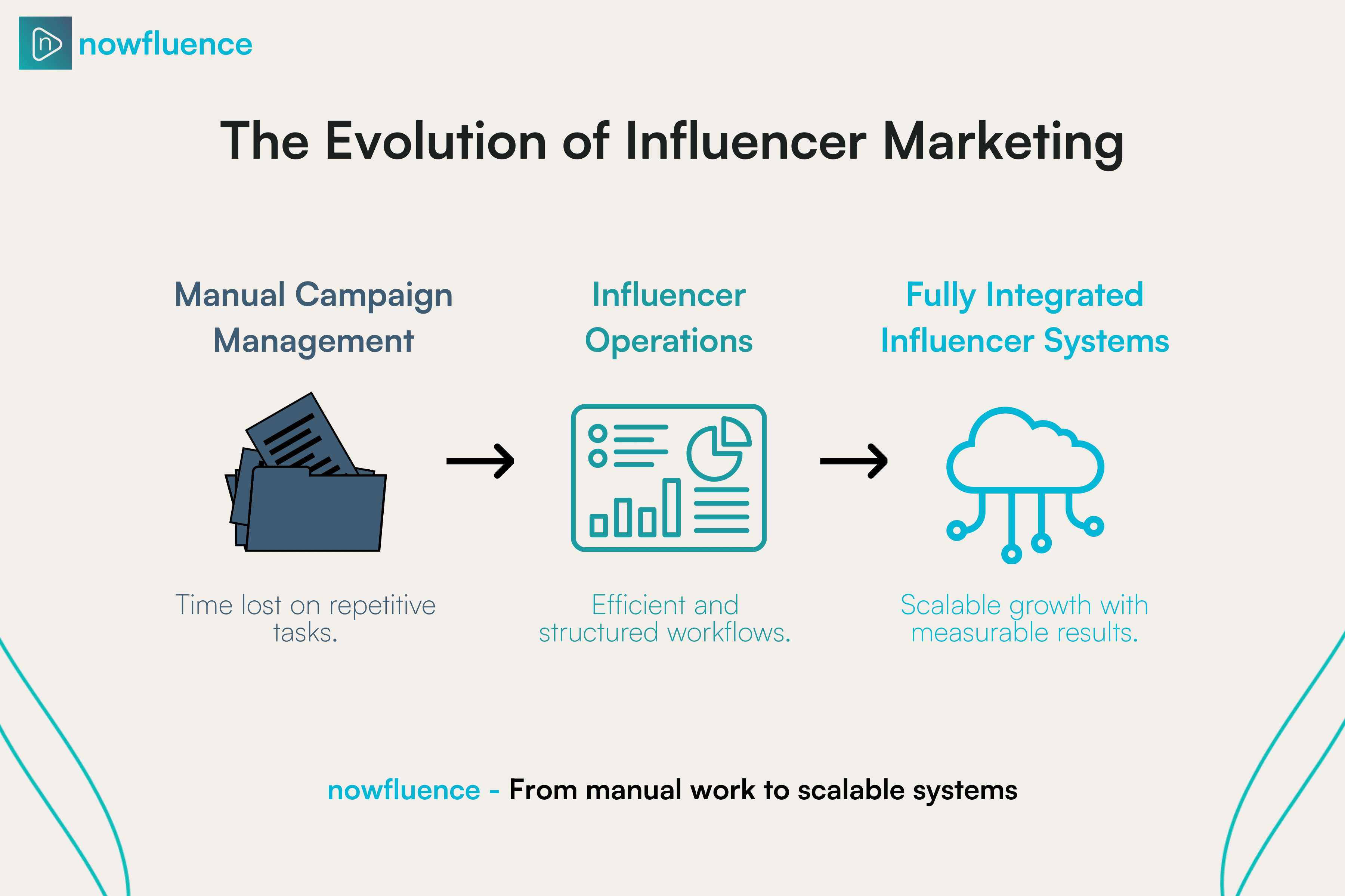 future influencer marketing.png