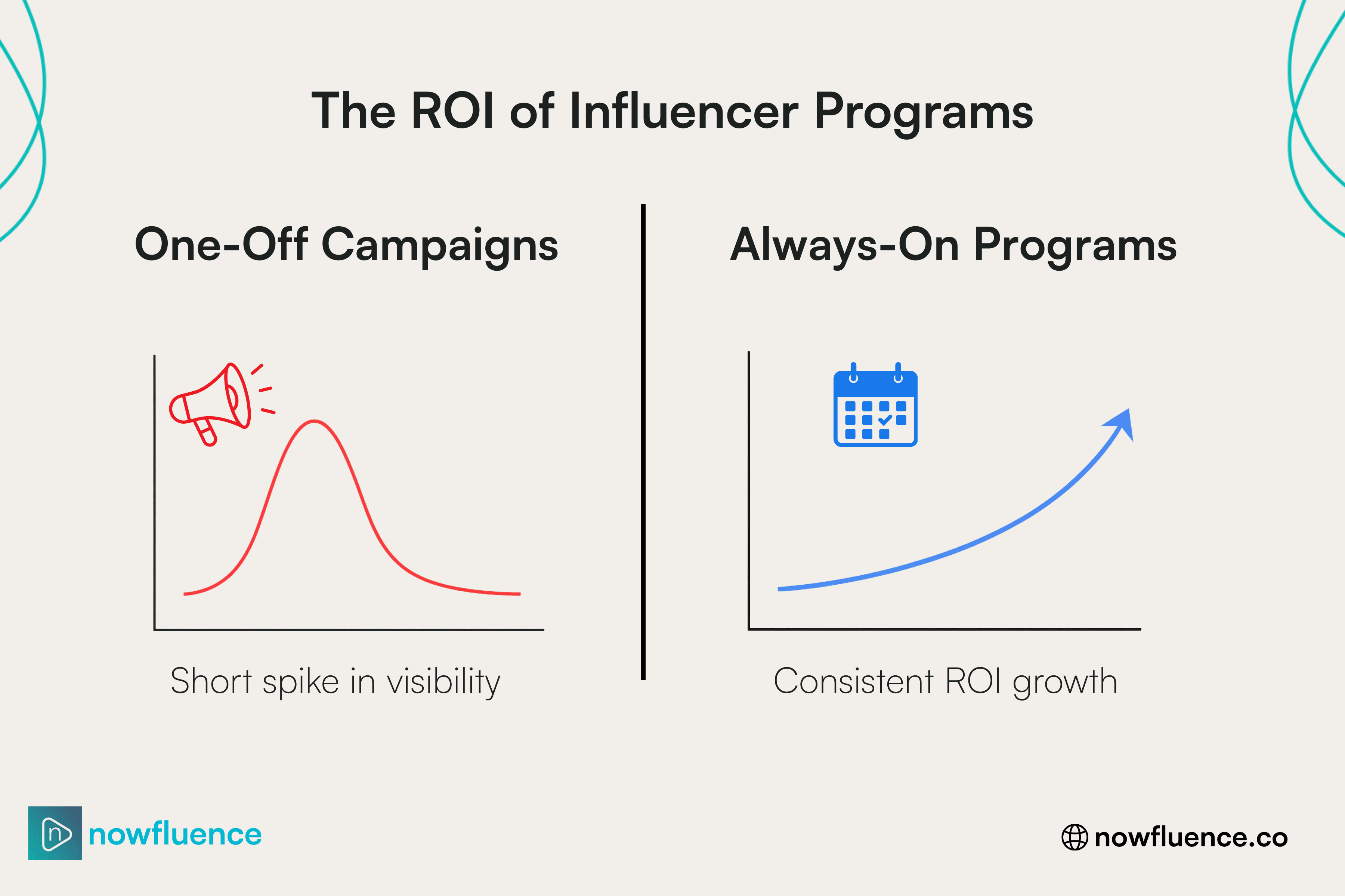 influencer ROI.png