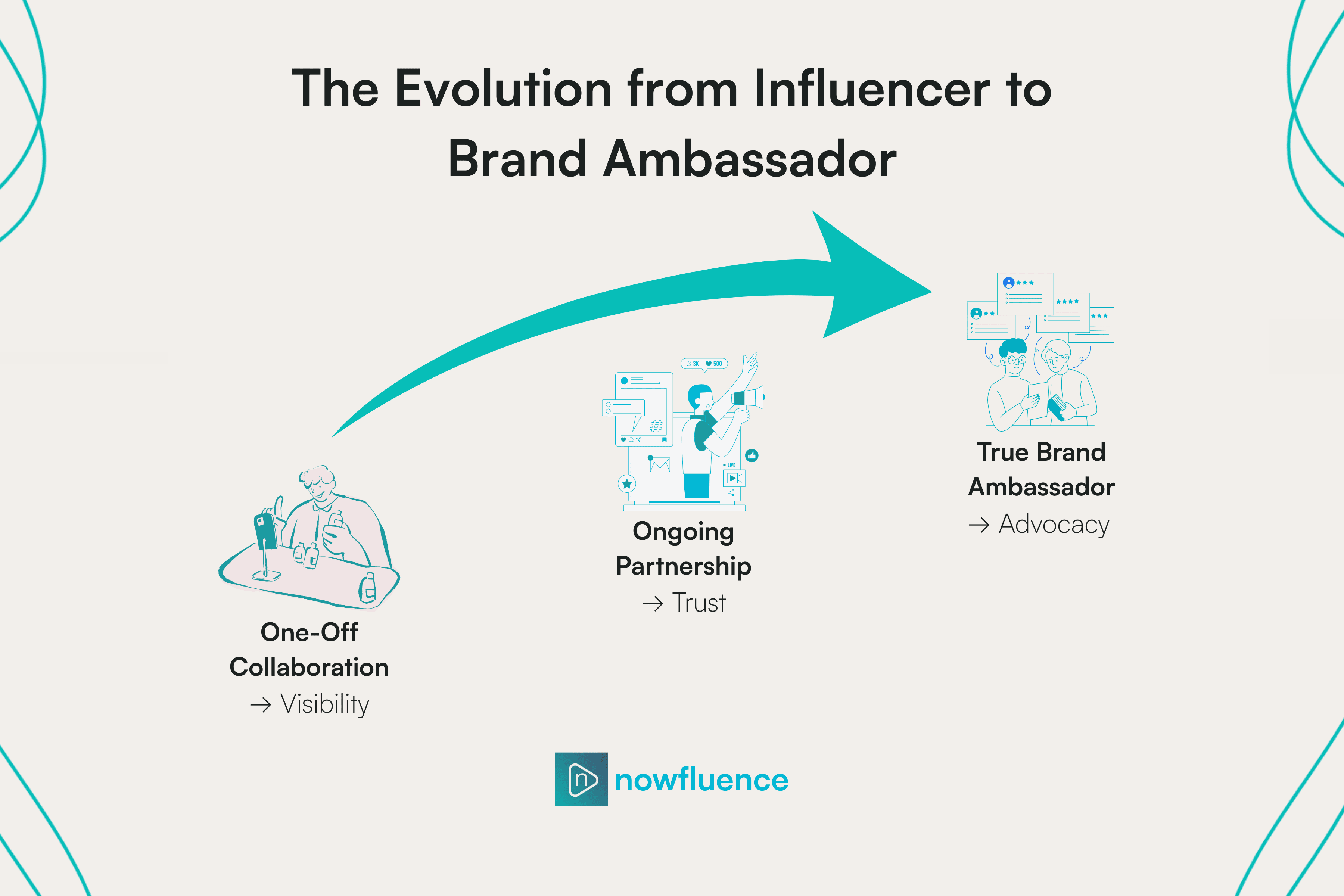 influencer brand ambassador.png