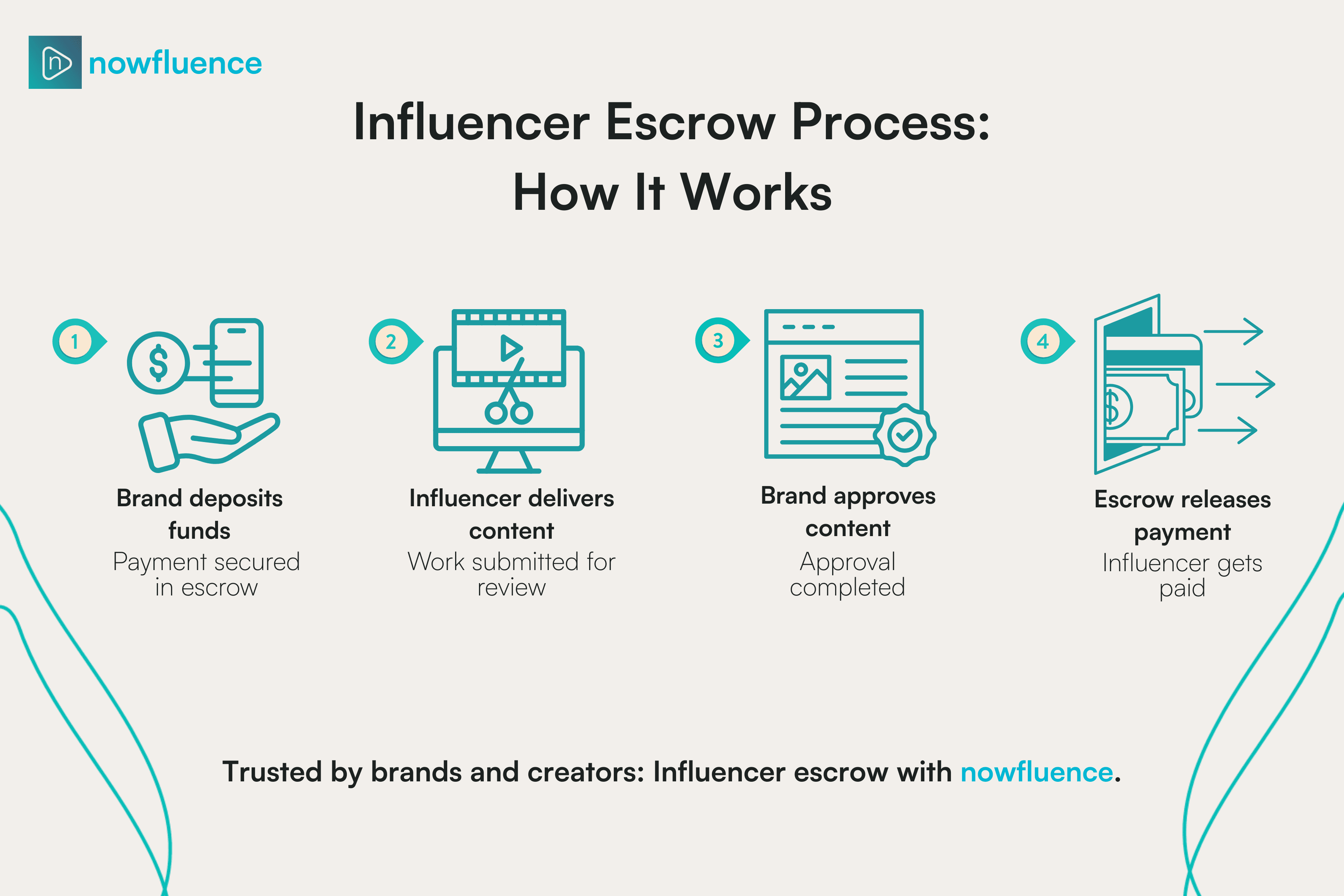influencer-escrow-process-secure-payments.png