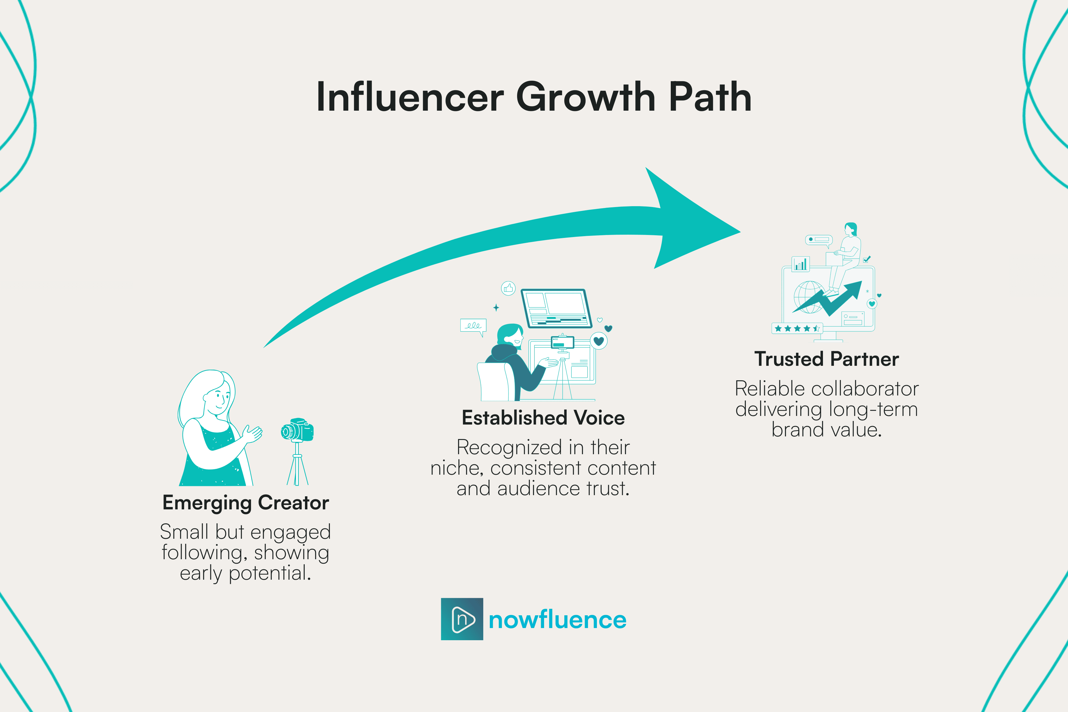 influencer growth.png