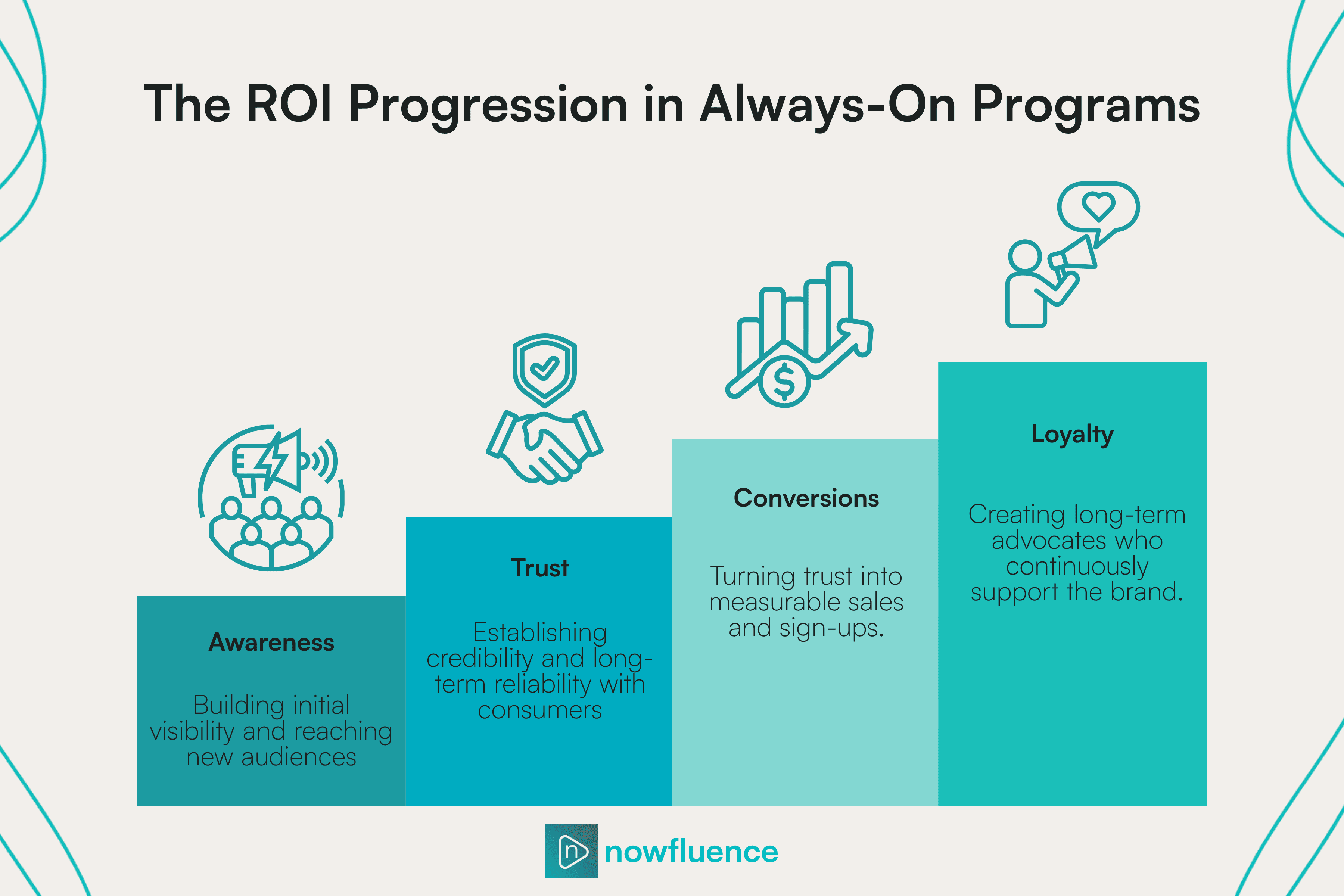 influencer marketing ROI.png