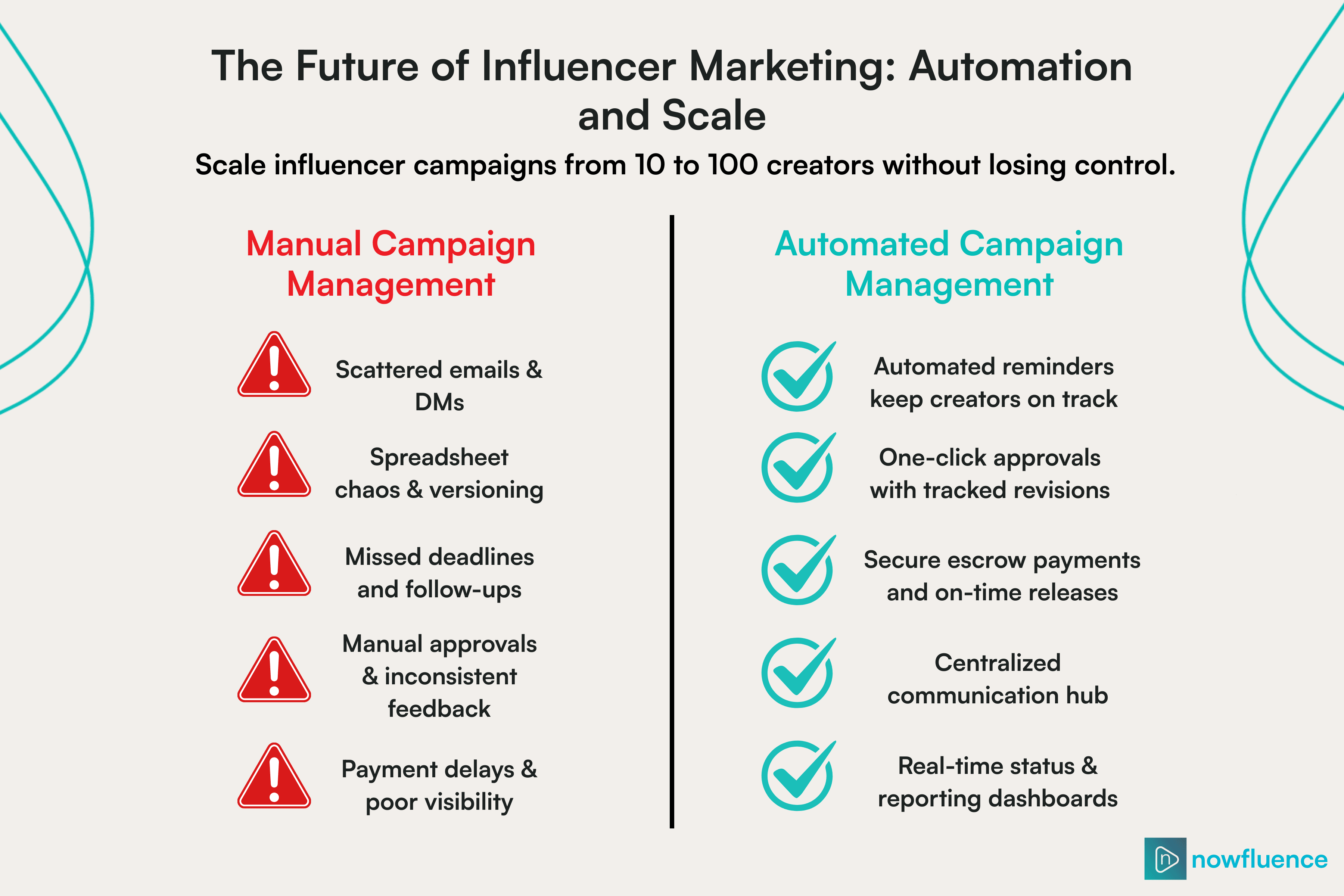 influencer-marketing-automation-vs-manual-scale-campaigns.png