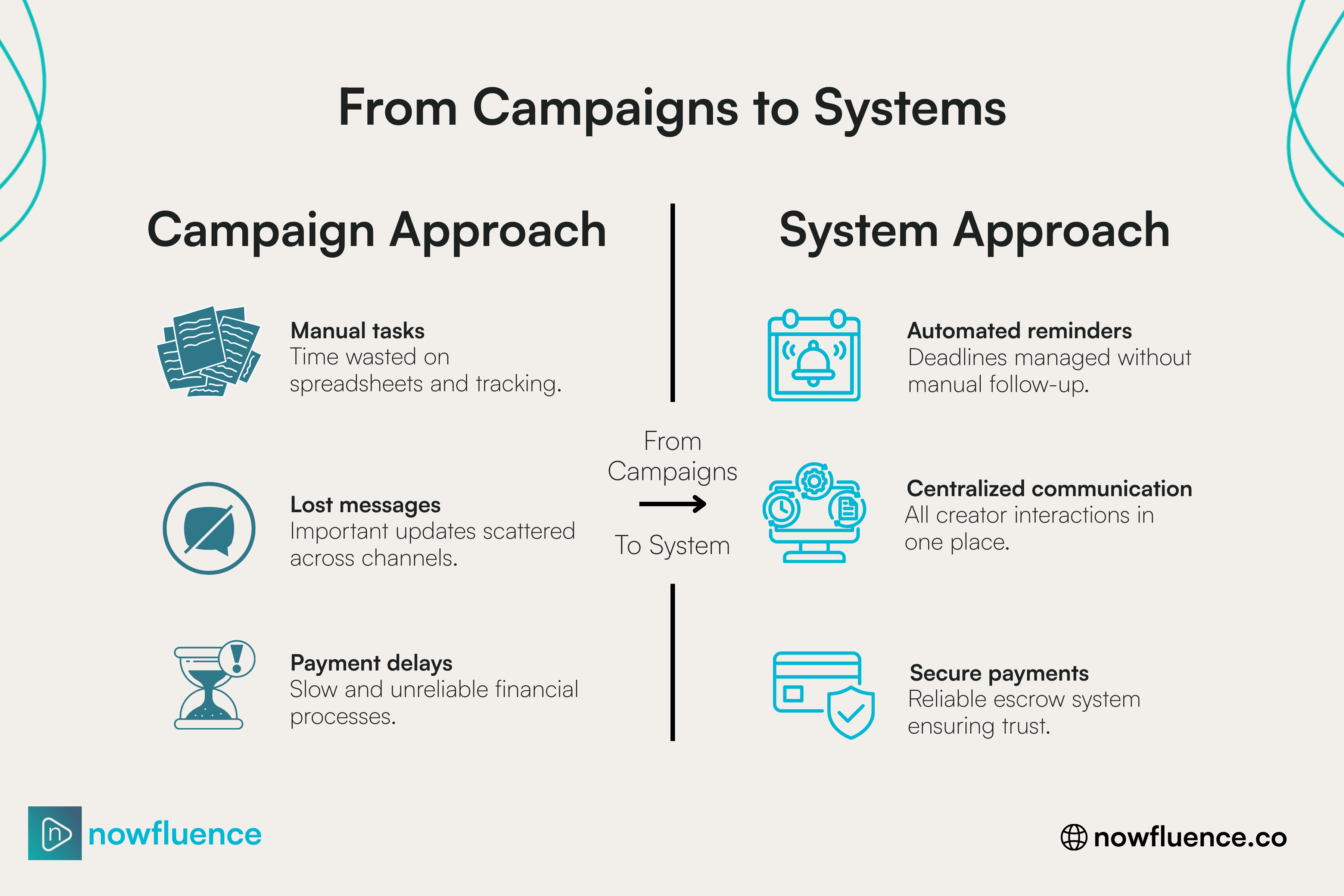 influencer system.png