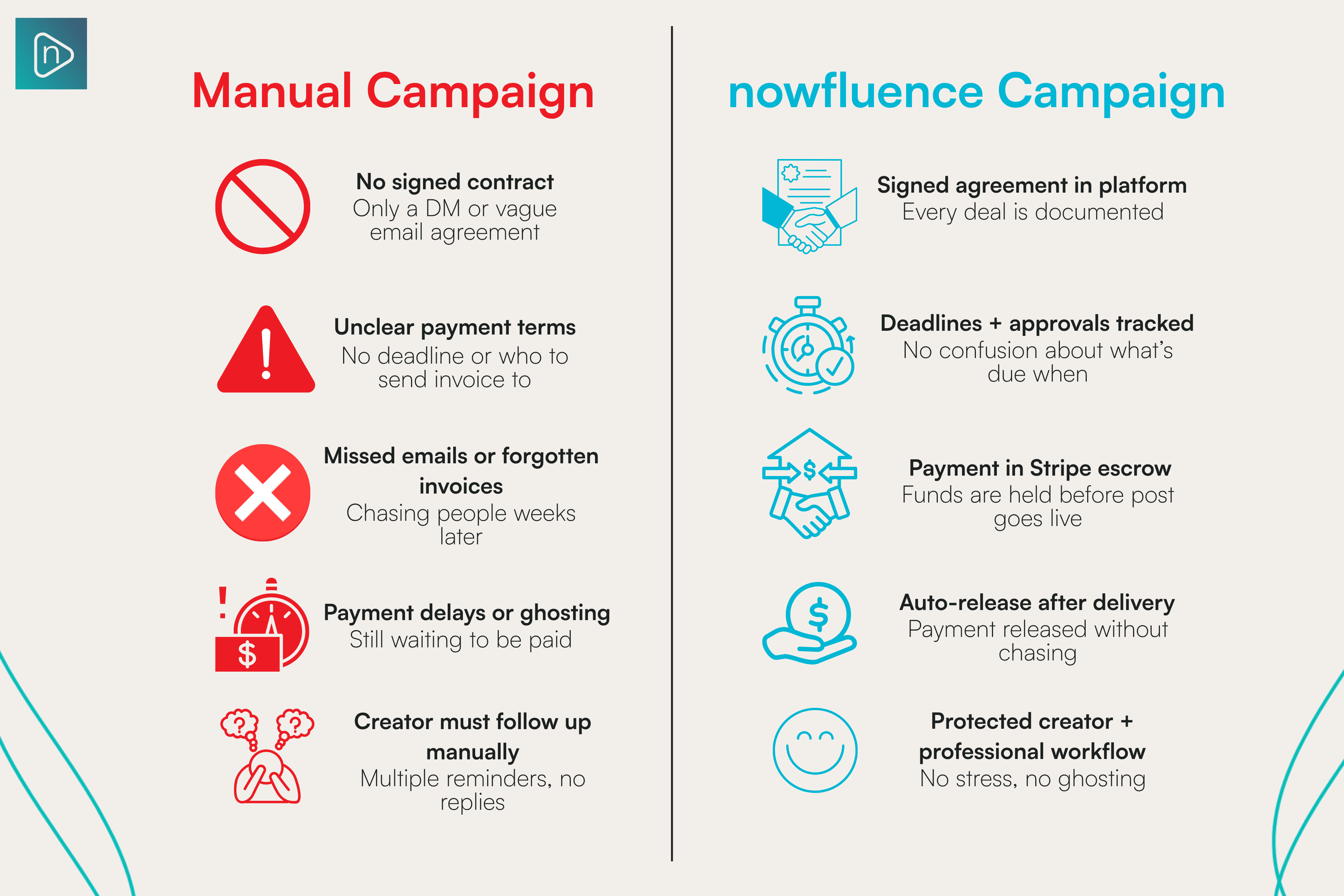 nowfluence Campaign.png