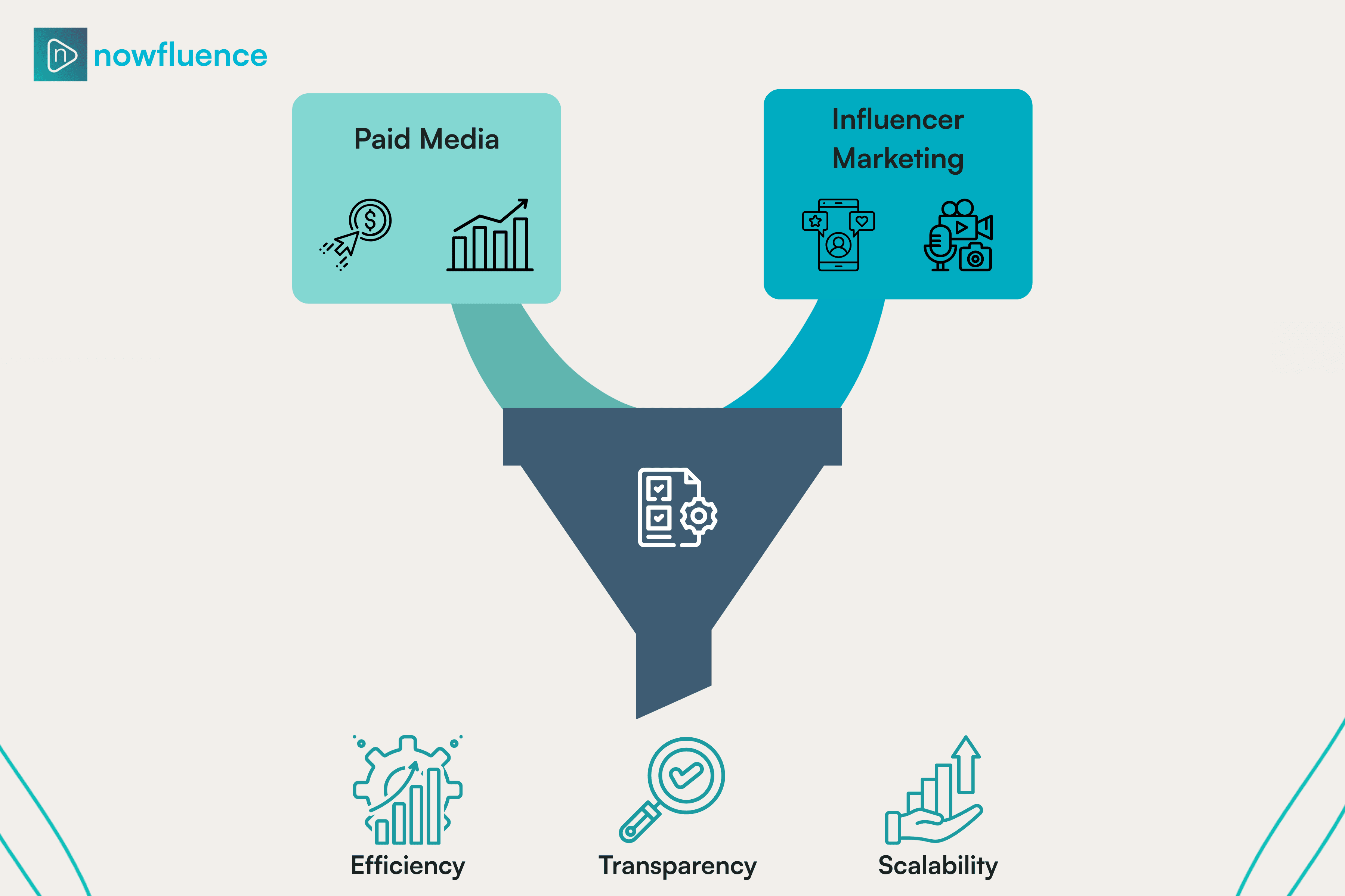 paid media influencer.png