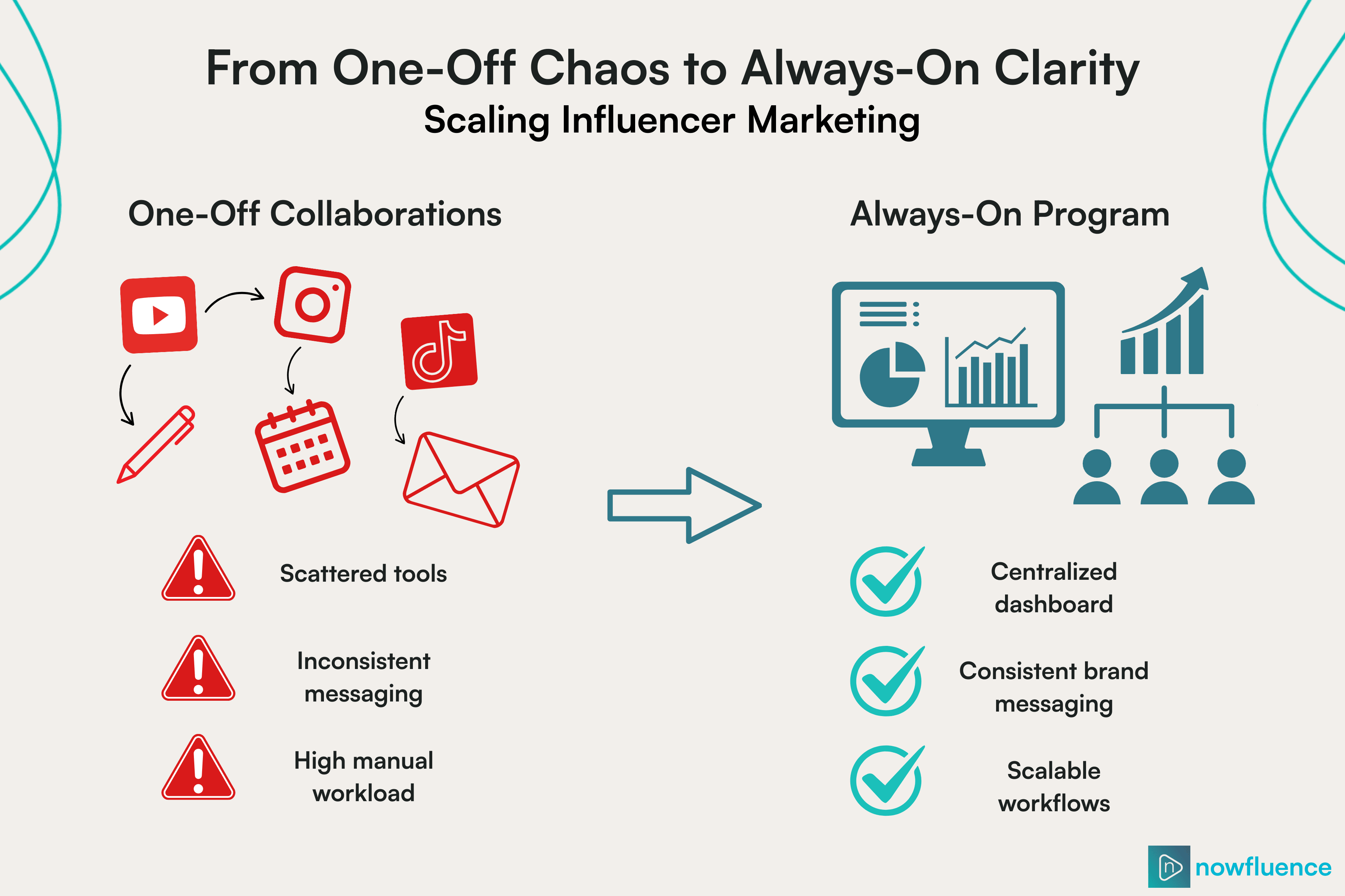 scaling-influencer-marketing.png