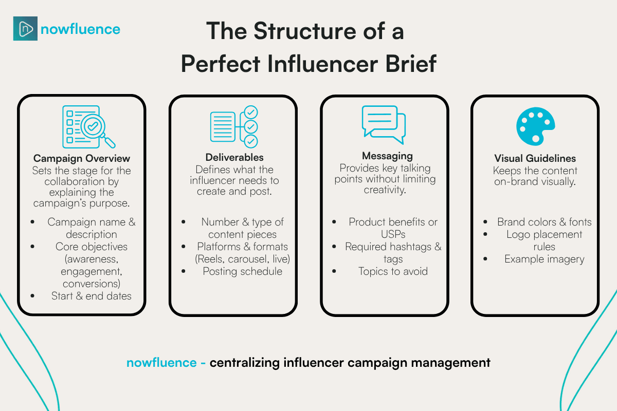 structure influencer briefs.png